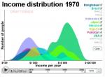 1970年の年収と人口分布