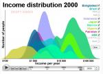 2000年の年収と人口分布